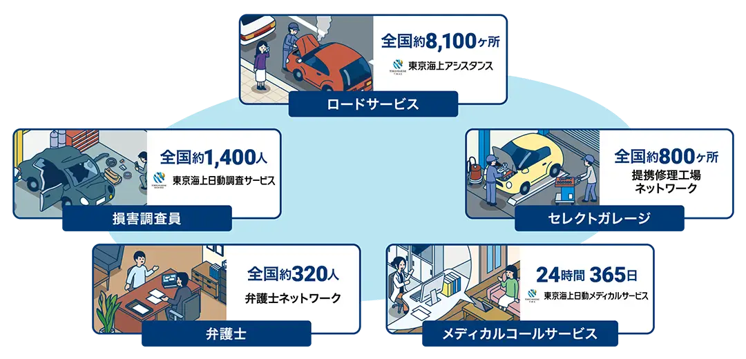 ロードサービス 損害調査員 セレクトガレージ 弁護士 メディカルコールサービス