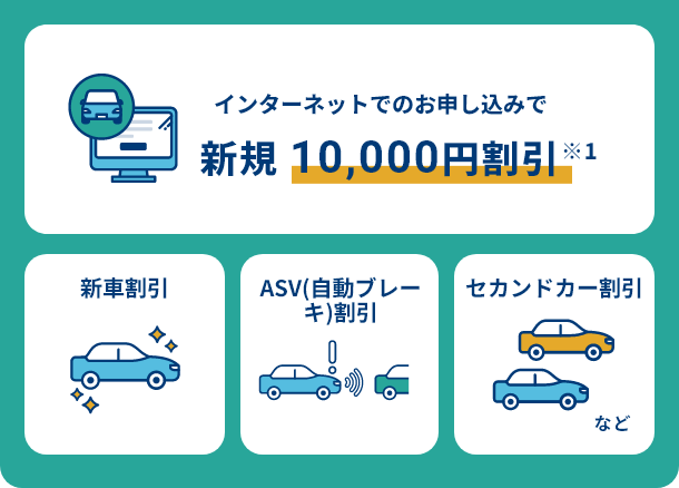 インターネットでのお申し込みで新規10,000円割引