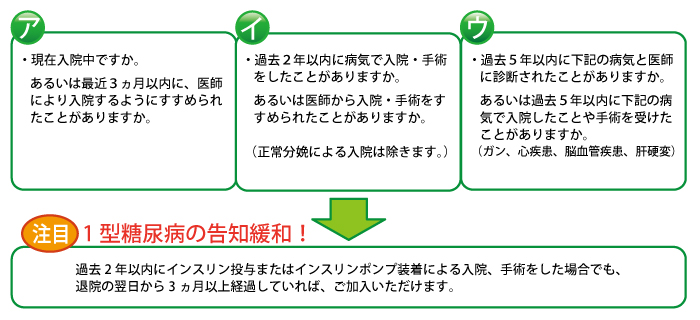 注目!1型糖尿病の告知緩和