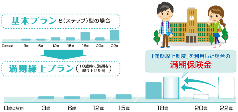 満期繰上制度のイメージ図