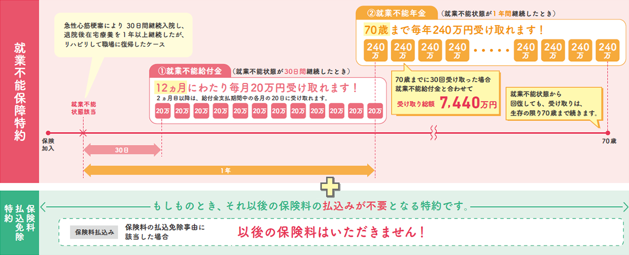 商品のしくみ図