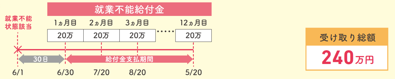 お受け取りイメージ