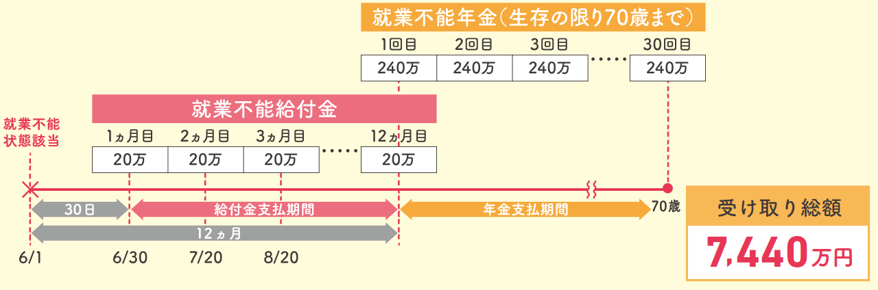 お受け取りイメージ