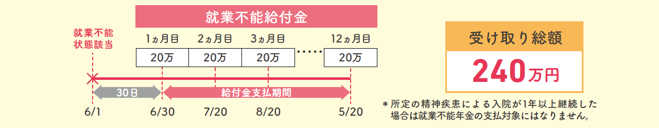 お受け取りイメージ