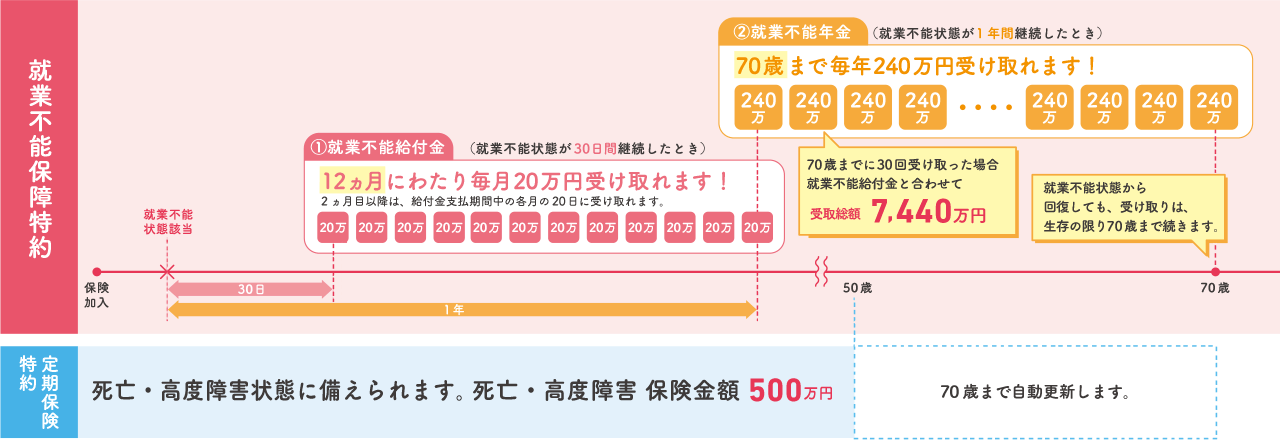 商品のしくみ図