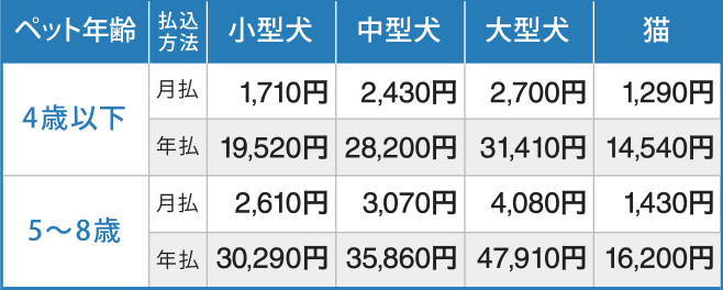 50%保障プラン