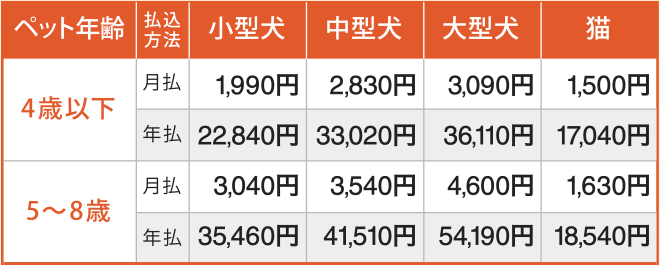 70%保障プラン