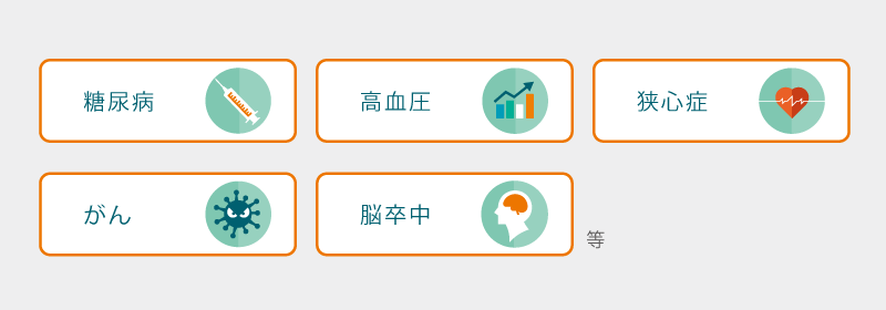 糖尿病 高血圧 狭心症 がん 脳卒中 等