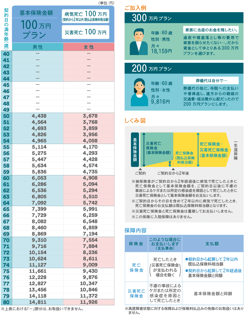 100万円プラン