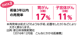 術後3年以内の再発率