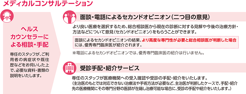 メディカルコンサルテーションについて
