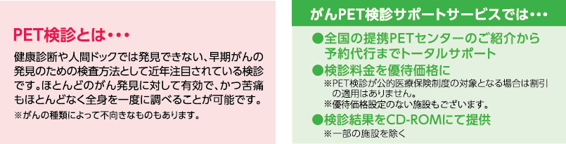 がんPET検診サポートサービスについて