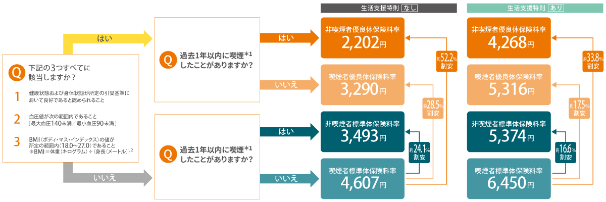 パターン別のご契約例のイメージ