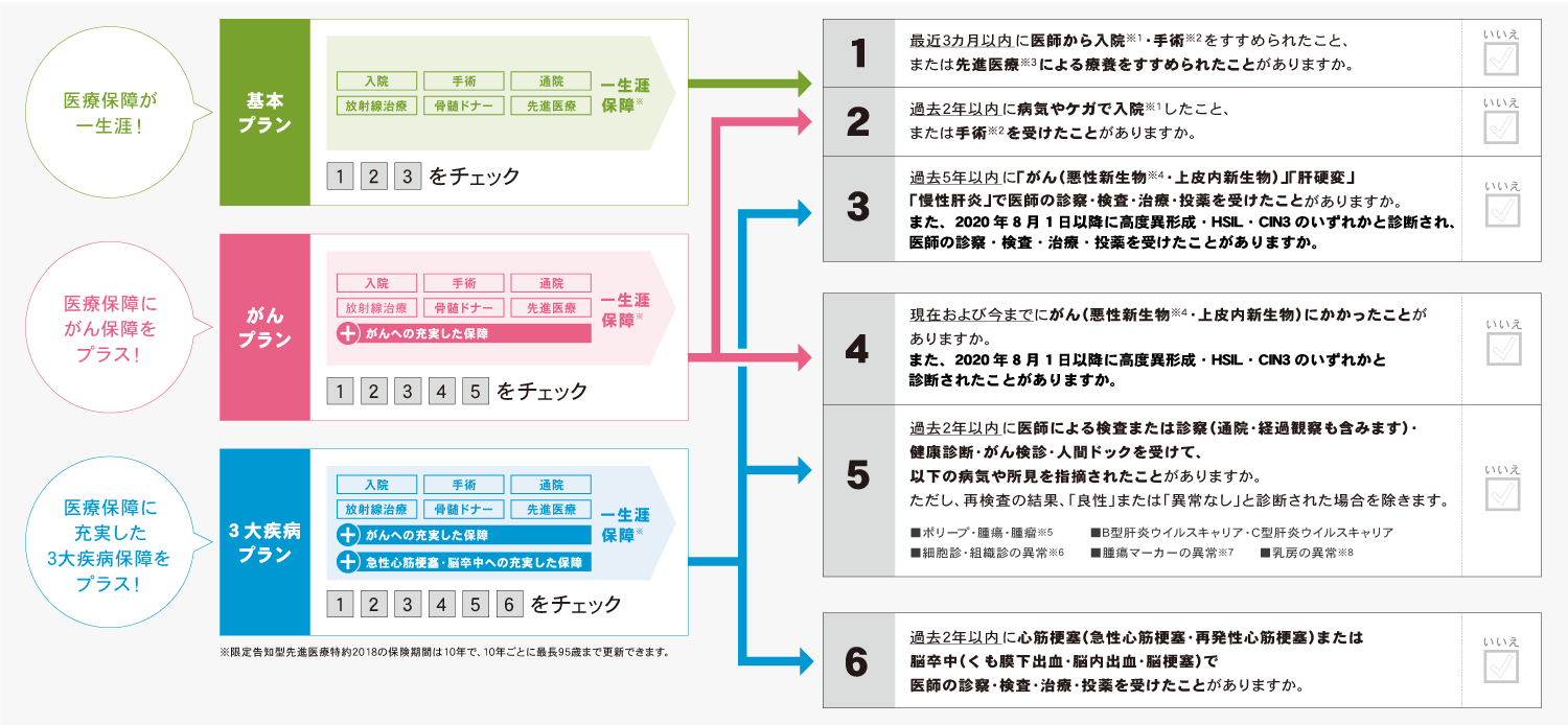 引受チェック イメージ図