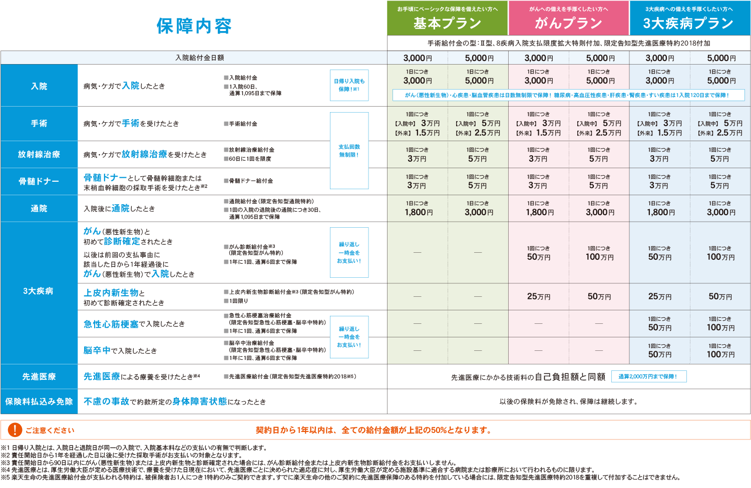 保障内容 イメージ図