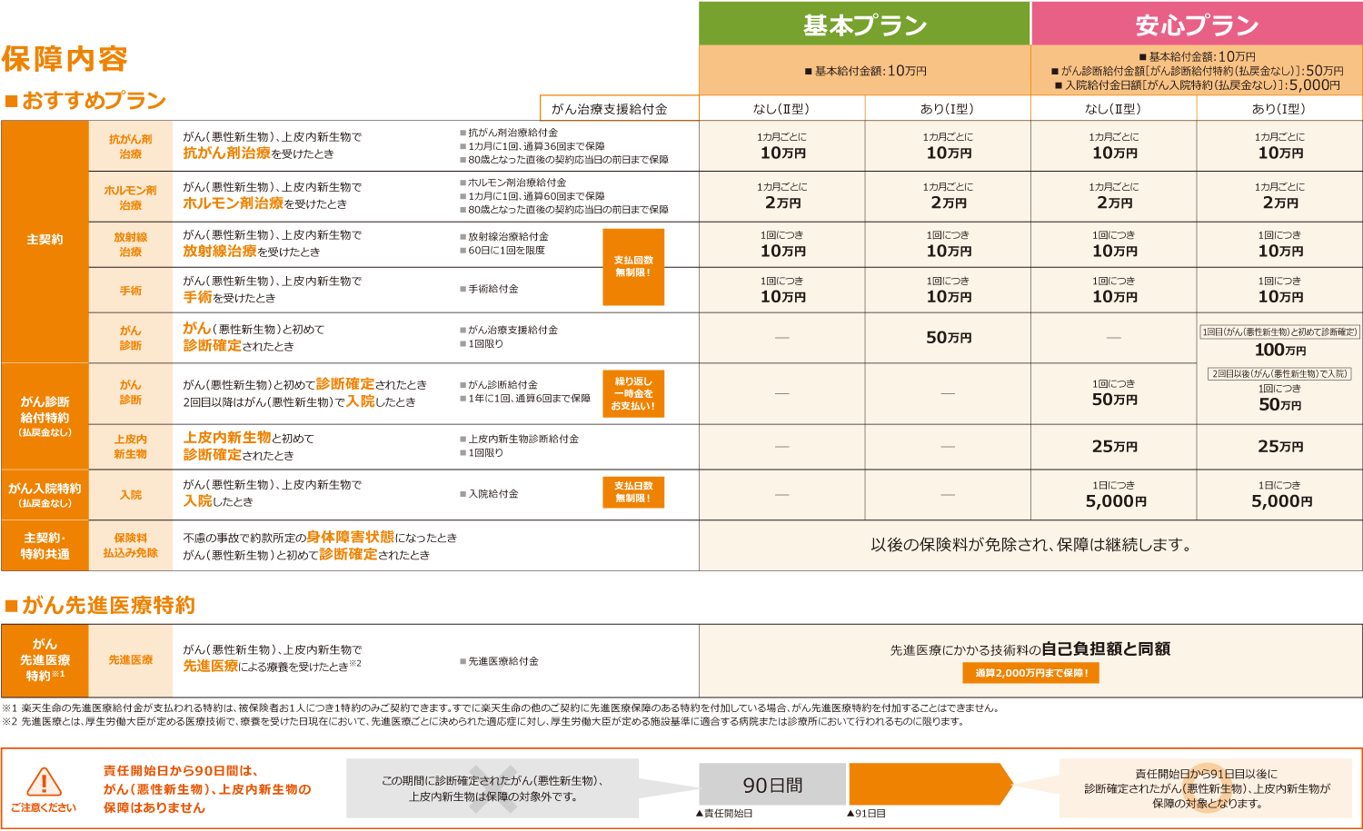 保険料表