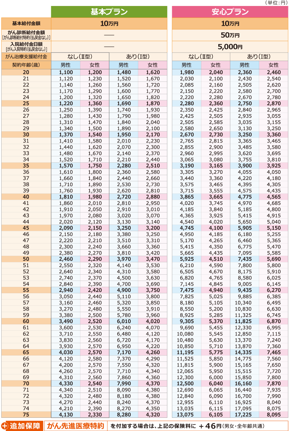 保険料表