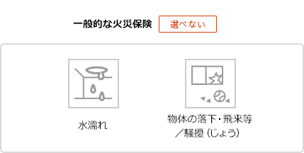 一般的な火災保険「選べない」