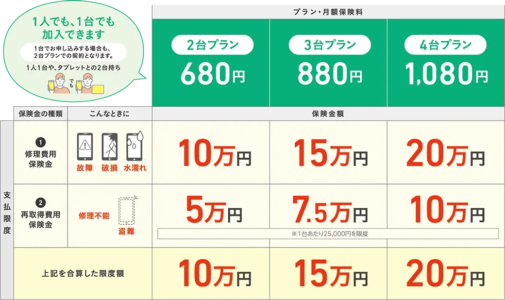 プラン料金表