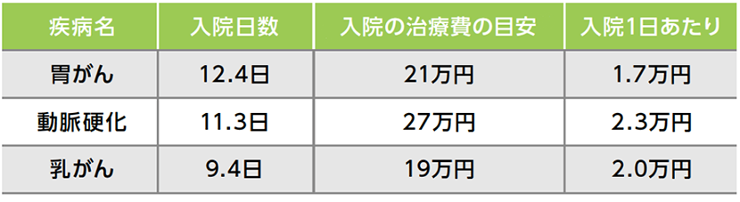 医療給付実態調査平成30年度報告書