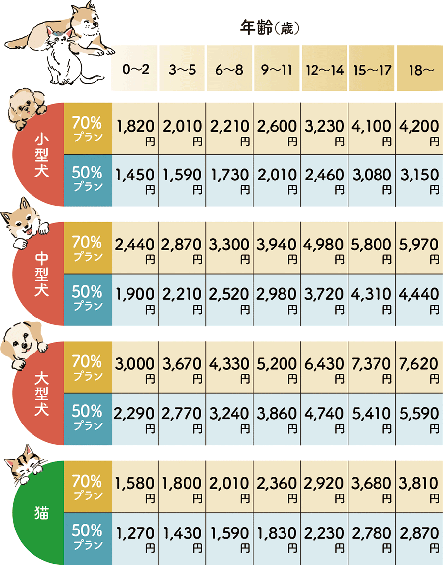 月払保険料の表