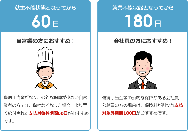 支払対象外期間60日または180日の図