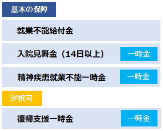 保障内容の図