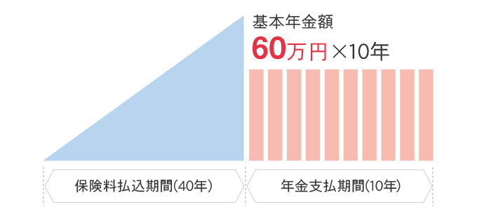 ご契約例の図