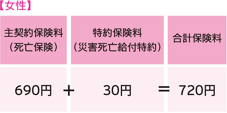 ご契約初年度の保険料（月払）例 女性