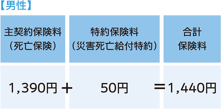 ご契約初年度の保険料（月払）例 男性