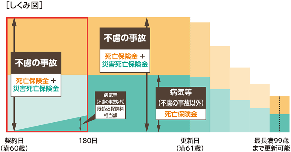 しくみ図