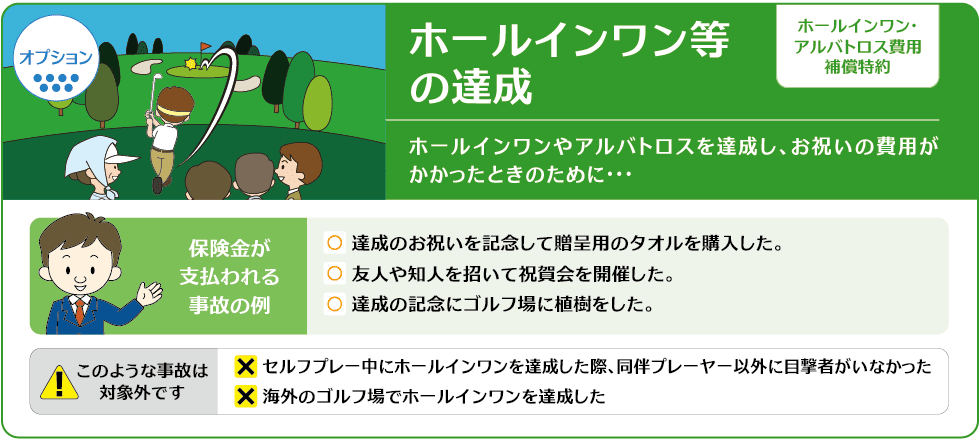 ホールインワン等の達成