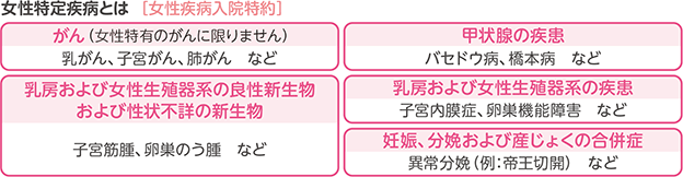 女性特定疾病とは