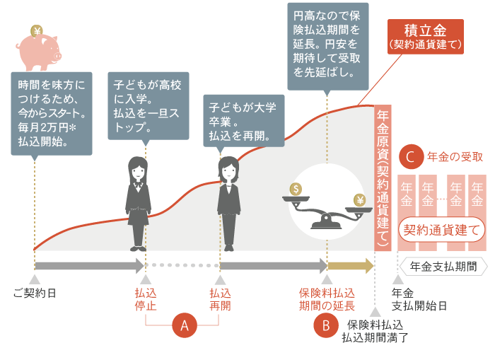 契約内容の変更のイメージ図