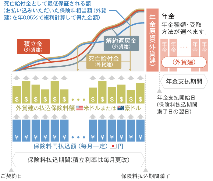 仕組みのイメージ図