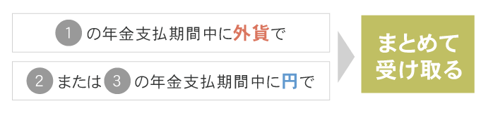 年金を一括して受け取るイメージ図