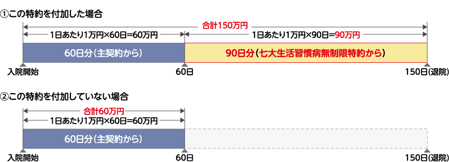 お支払例の図