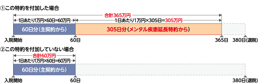 お支払例の図