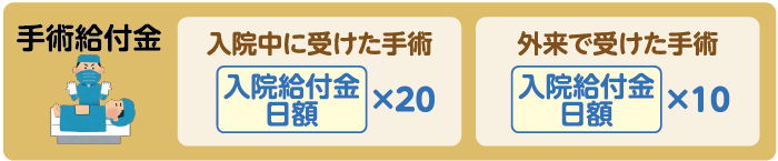 手術給付金例
