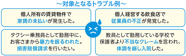 事業特約の対象となるトラブル例