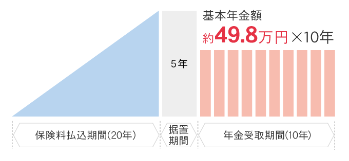 ご契約例の図