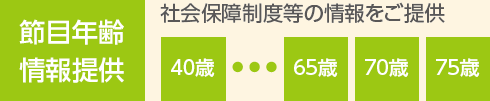 社会保障制度等の情報をご提供 節目年齢情報提供 40歳～75歳