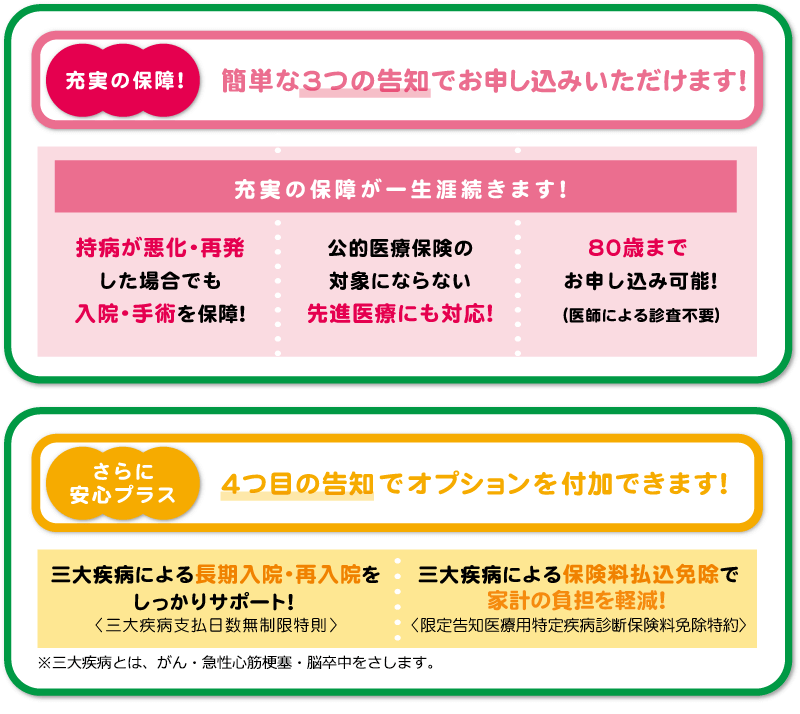 充実の保障！・さらに安心プラス