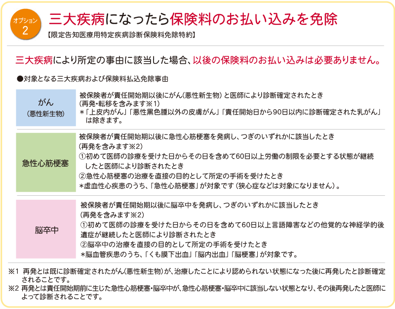 オプション2