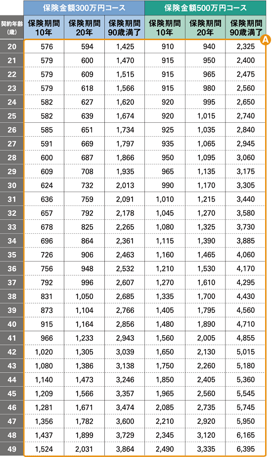 保険料表 男性 20歳～49歳