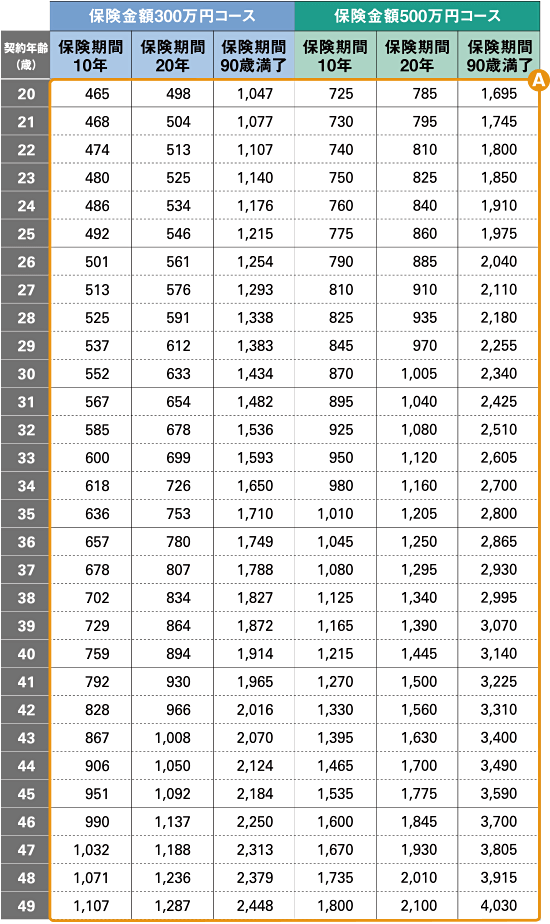 保険料表 女性 20歳~49歳