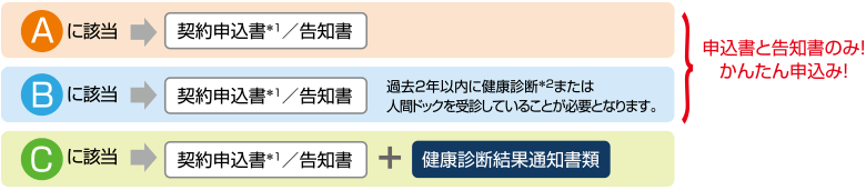 必要書類について