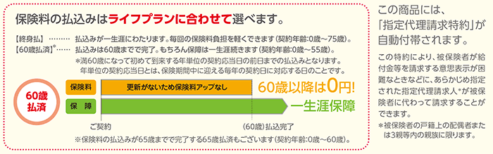 保険料の払い込みはライフプランに合わせてお選びいただけます。