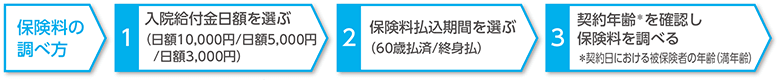 保険料の調べ方