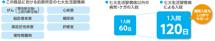 この商品における約款所定の七大生活習慣病